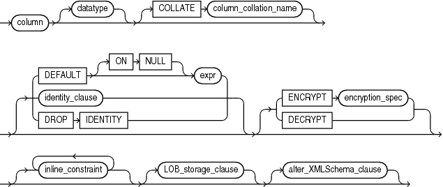 modify_col_properties.epsの説明が続きます