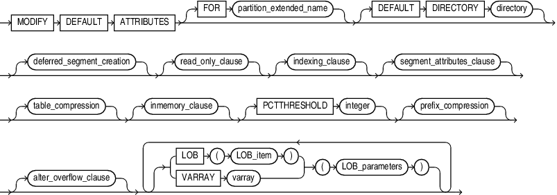 modify_table_default_attrs.epsの説明が続きます