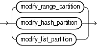 modify_table_partition.epsの説明が続きます