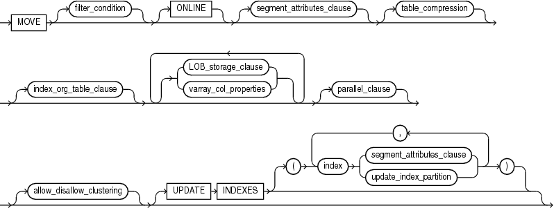 move_table_clause.epsの説明が続きます