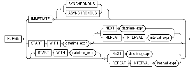 mv_log_purge_clause.epsの説明が続きます