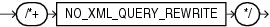 no_xml_query_rewrite_hint.epsの説明が続きます