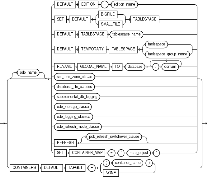 pdb_settings_clauses.epsの説明が続きます