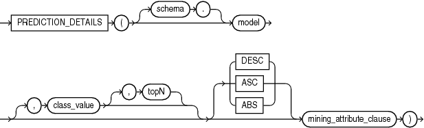 prediction_details.epsの説明が続きます