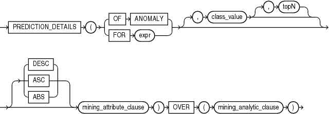 prediction_details_analytic.epsの説明が続きます