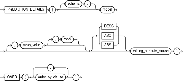 prediction_details_ordered.epsの説明が続きます