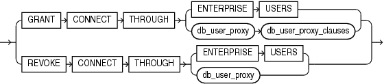 proxy_clause.epsの説明が続きます