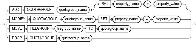 quotagroup_clauses.epsの説明が続きます