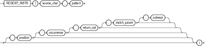 regexp_instr.epsの説明が続きます