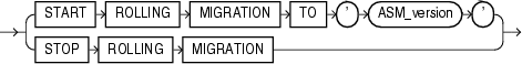 rolling_migration_clauses.epsの説明が続きます