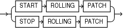 rolling_patch_clauses.epsの説明が続きます