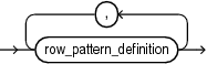 row_pattern_definition_list.epsの説明が続きます