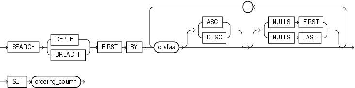 search_clause.epsの説明が続きます