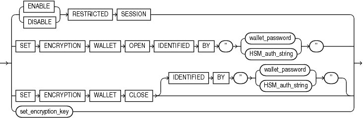 security_clauses.epsの説明が続きます