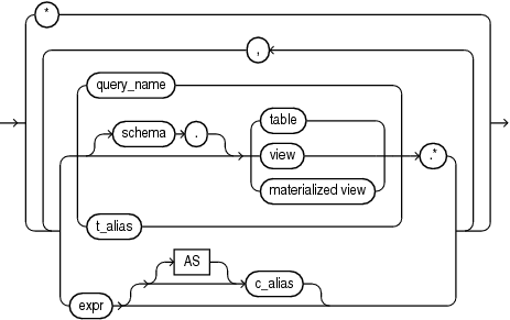 select_list.epsの説明が続きます