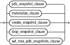 snapshot_clauses.epsの説明が続きます