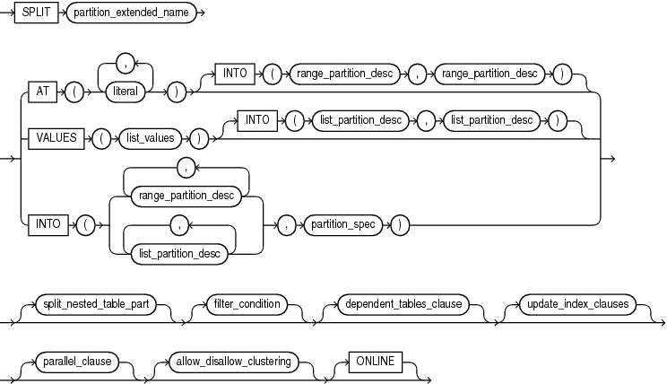 split_table_partition.epsの説明が続きます