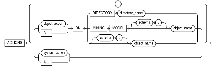 standard_actions.epsの説明が続きます