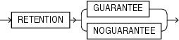 tablespace_retention_clause.epsの説明が続きます