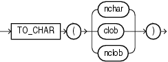 to_char_char.epsの説明が続きます