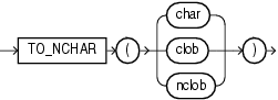 to_nchar_char.epsの説明が続きます