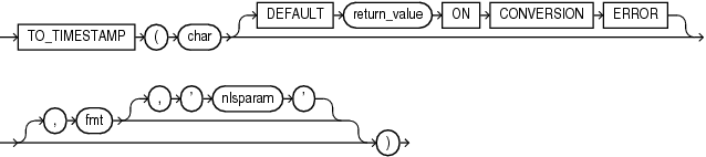 to_timestamp.epsの説明が続きます