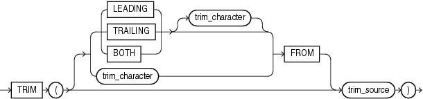 trim.epsの説明が続きます