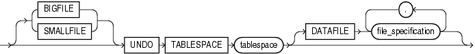 undo_tablespace.epsの説明が続きます