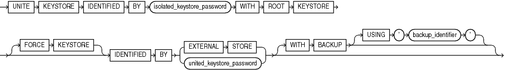 unite_keystore.epsの説明が続きます