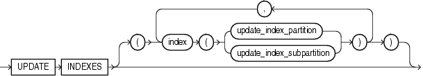 update_all_indexes_clause.epsの説明が続きます