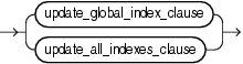 update_index_clauses.epsの説明が続きます