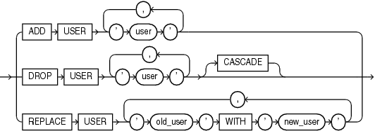 user_clauses.epsの説明が続きます