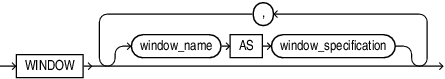 window_clause.epsの説明が続きます