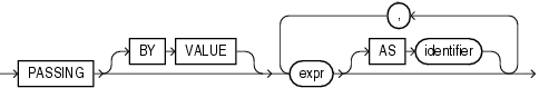 xml_passing_clause.epsの説明が続きます