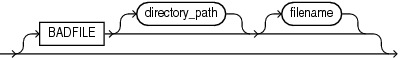 badfile.epsの説明が続きます