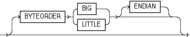byteorder.epsの説明が続きます