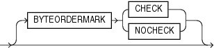 byteordermark.epsの説明が続きます