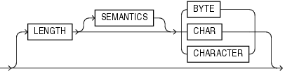 char_length.epsの説明が続きます