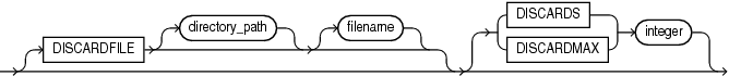 discard.epsの説明が続きます