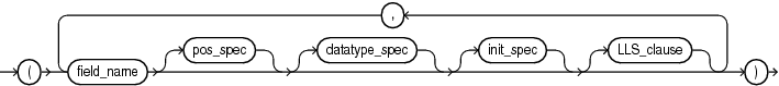et_field_list.epsの説明が続きます