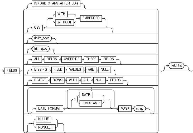 et_fields_clause.epsの説明が続きます