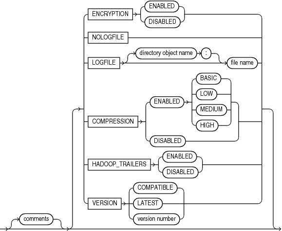 oracle_datapump.epsの説明が続きます