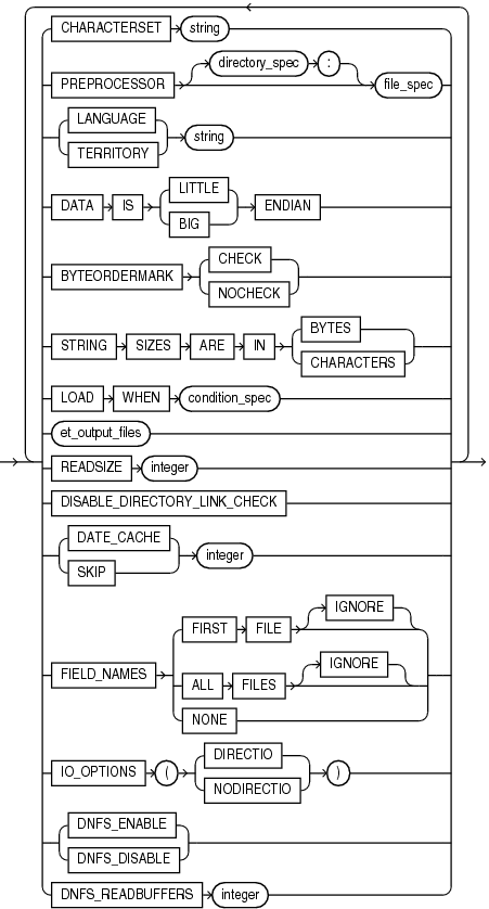et_record_spec_options.epsの説明が続きます