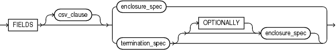 fields_spec.epsの説明が続きます