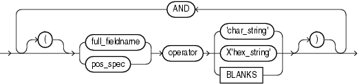 fld_cond.epsの説明が続きます
