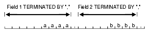 図10-3の説明が続きます