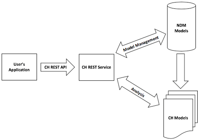 図5-4の説明が続きます 図5-4の説明が続きます