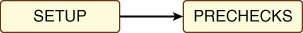 autoupgrade-analyze-flow.epsの説明が続きます autoupgrade-analyze-flow.epsの説明が続きます