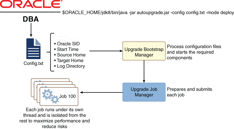 autoupgrade-workflow.epsの説明が続きます