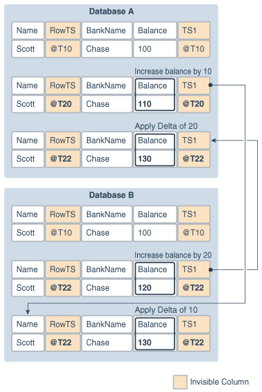 図13-1の説明が続きます 図13-1の説明が続きます